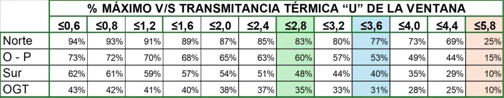Detalle de superficies vidriadas para zona D