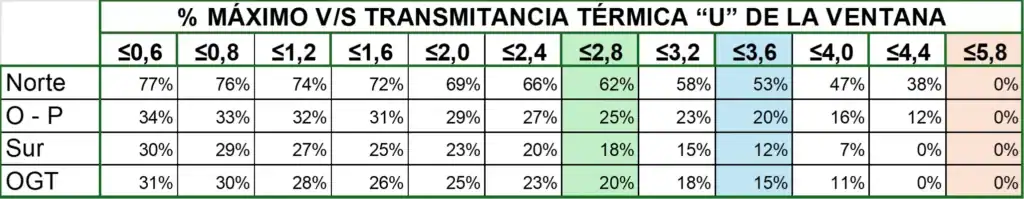 Tabla de superficie vidriada para zona térmica H