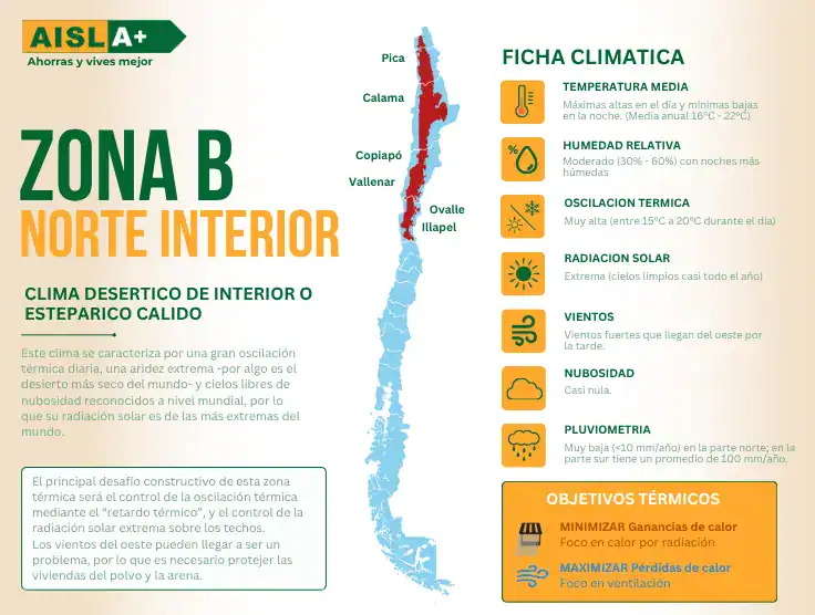 Ficha para aislación térmica Zona B (Norte Interior): Conoce las principales ciudades, los datos climáticos y los desafíos constructivos de esta zona.