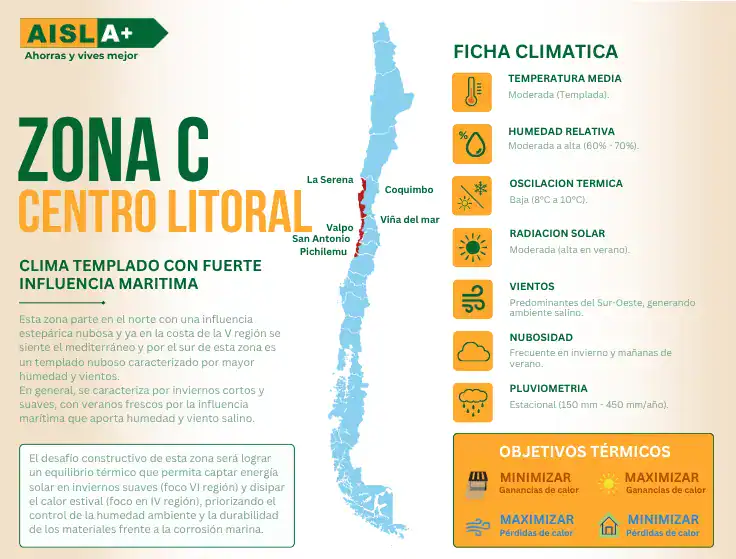 Ficha climática para aislación térmica Zona C Centro Litoral, según reglamentación térmica en Chile y mapa de localidades.