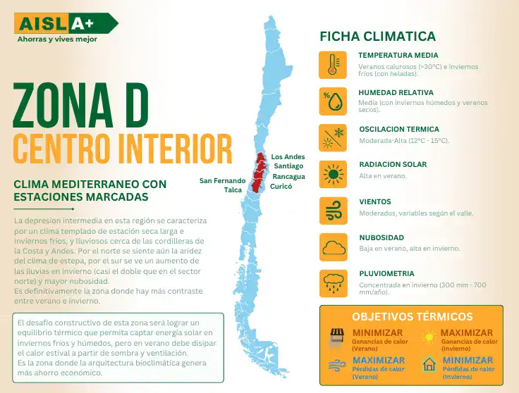 Ficha climática para aislación térmica Zona D Centro Interior, según reglamentación térmica en Chile y mapa de localidades.