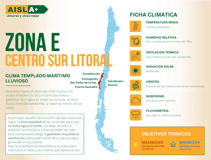 Ficha climática para aislación térmica Zona E Centro Sur Litoral, según reglamentación térmica en Chile y mapa de localidades.