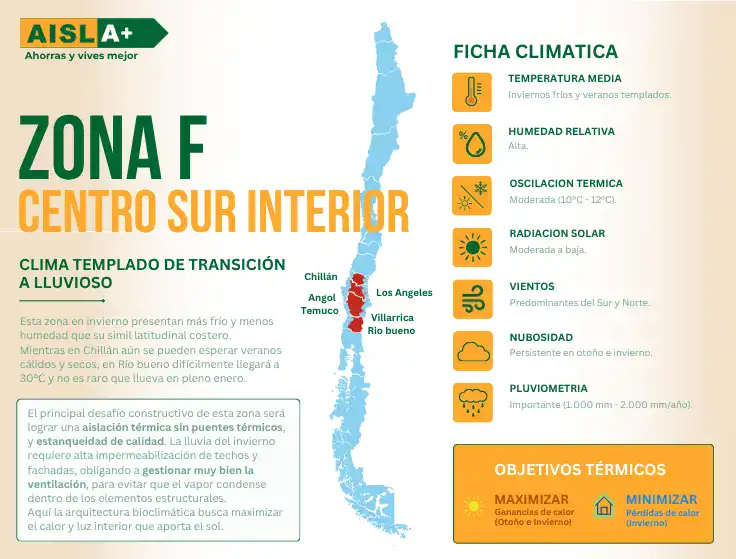 Ficha climática para aislación térmica Zona F Centro Sur Interior, según reglamentación térmica en Chile y mapa de localidades.