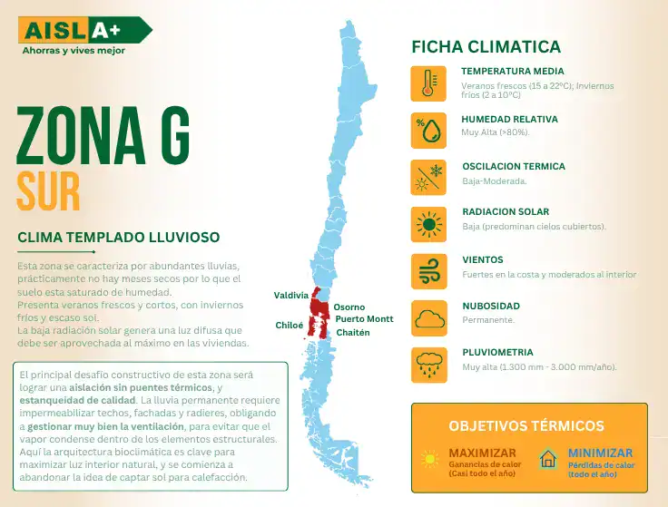 Ficha climática para aislación térmica Zona G - Sur, según reglamentación térmica en Chile y mapa de localidades.