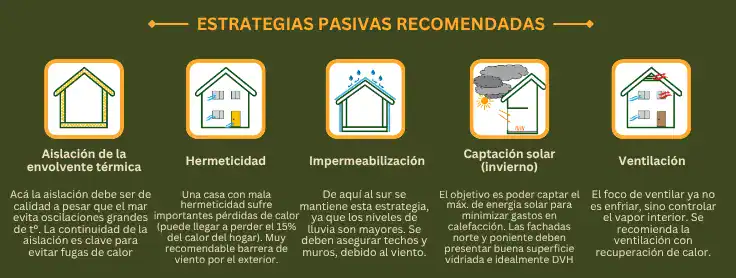 Estrategias pasivas de aislación térmica recomendadas para la Zona E del Centro Sur Litoral de Chile.