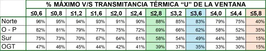 Tabla de superficies vidriadas de la zona C